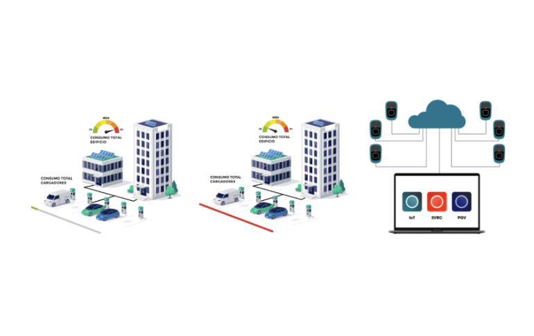 Webinar ORBIS en Voltimum  "Cómo optimizar la potencia y gestión de la energía en la infraestructura de recarga de vehículos eléctricos"