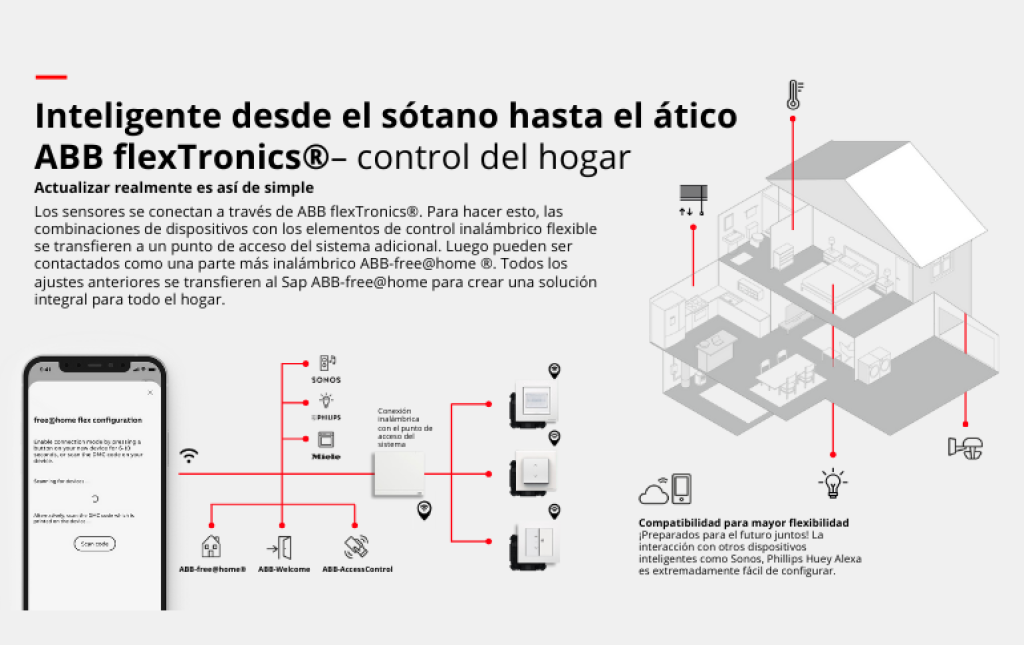 ABB flexTronics® de Niessen: la domótica inalámbrica más versátil